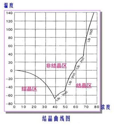 廯ʽC(j)Mԭ